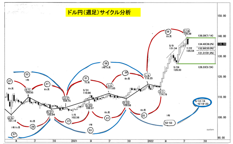 リアルインテリジェンスito22072501.PNG