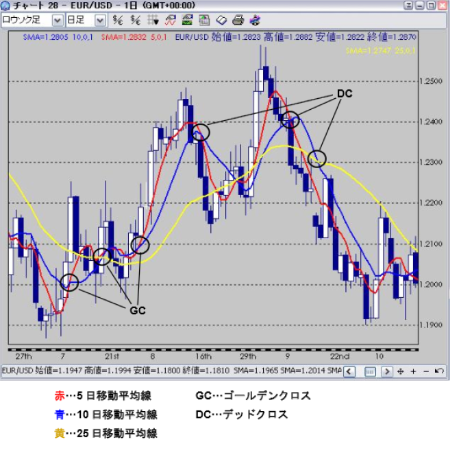 ｆｘ初心者講座 第四章 トレード手法の種類編 リアルインテリジェンス