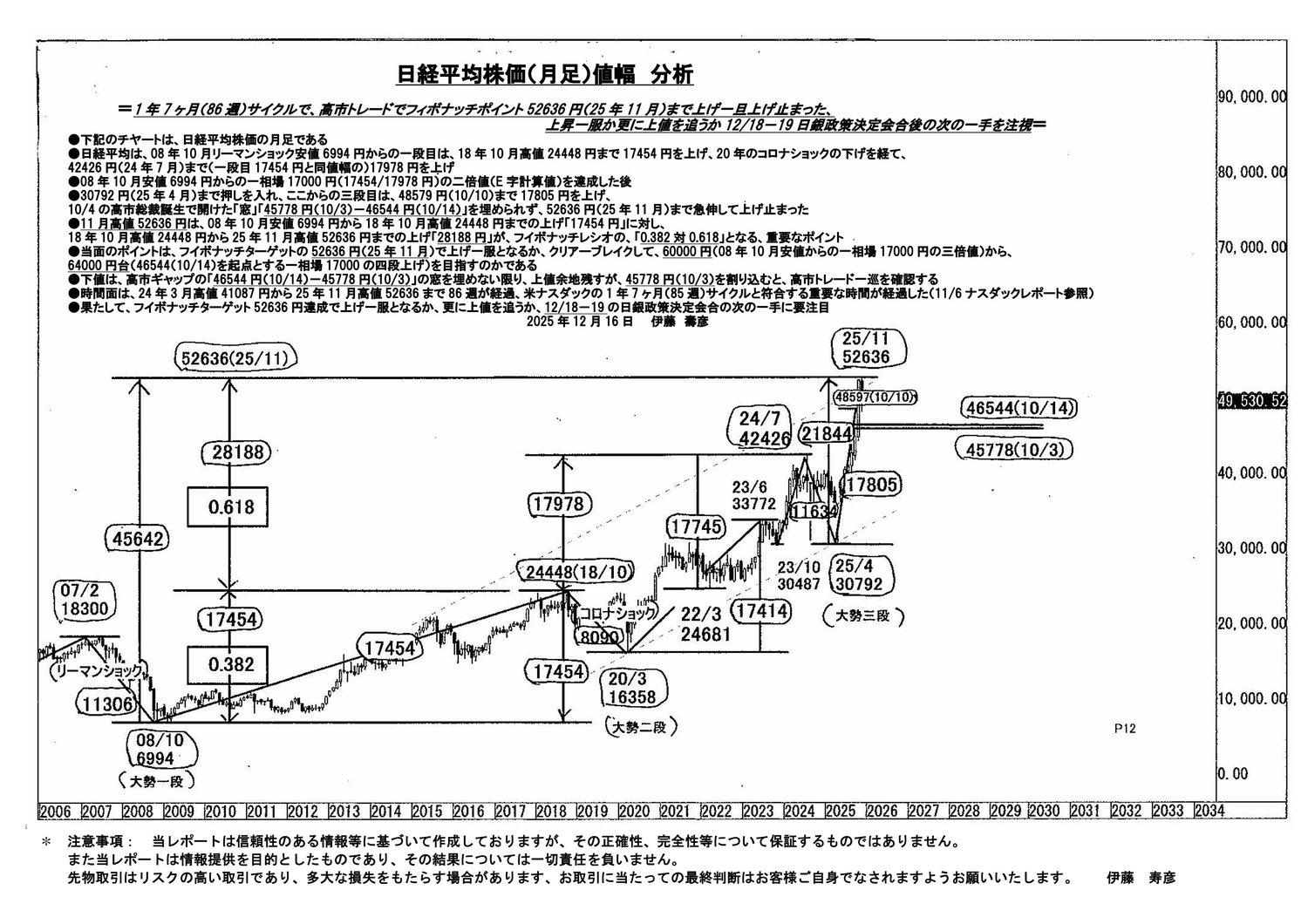日経平均株価 調整シナリオを警戒｜リアルインテリジェンス