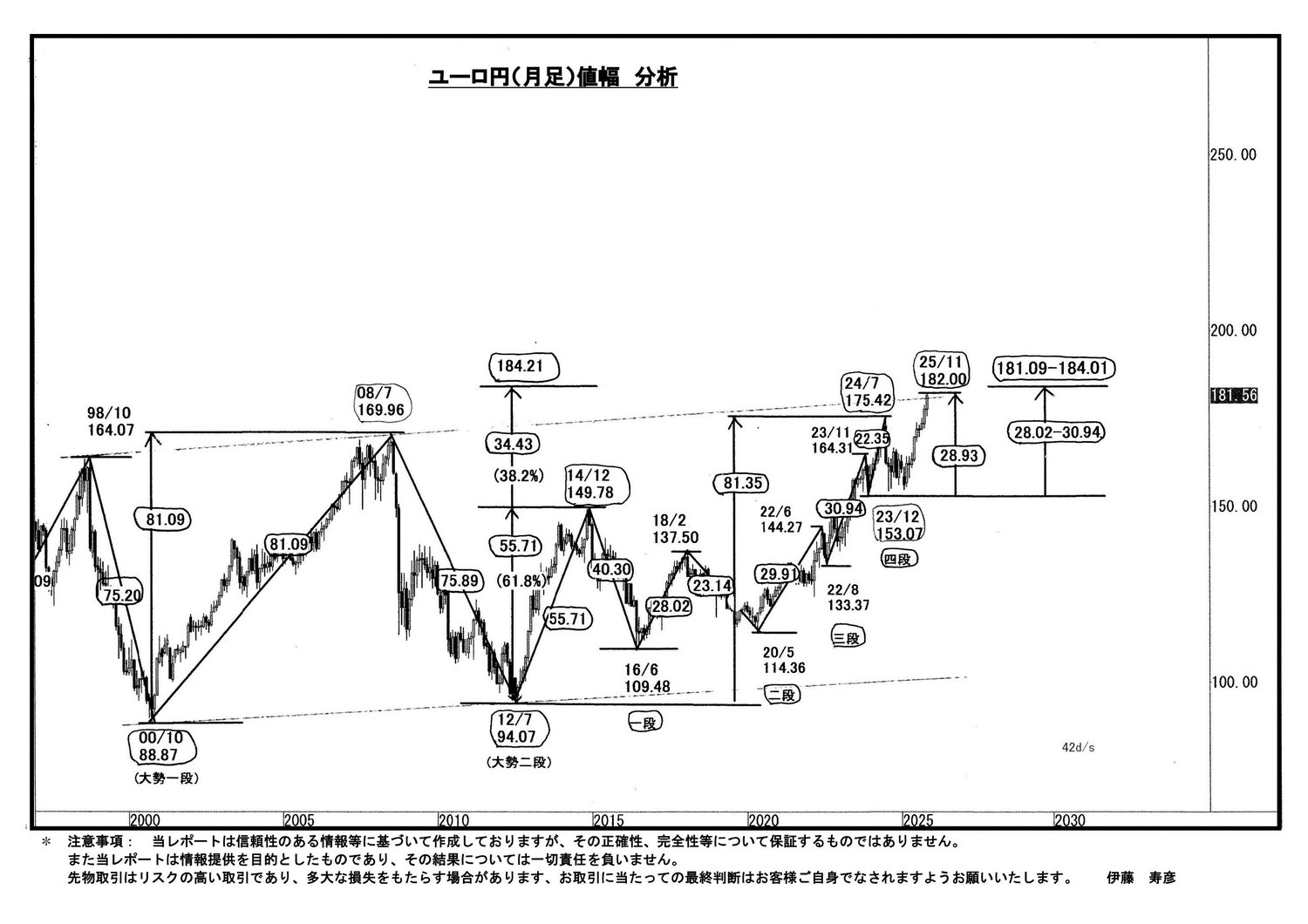 ユーロ円/スイス円/ドル円の上値の攻防を注視｜リアルインテリジェンス
