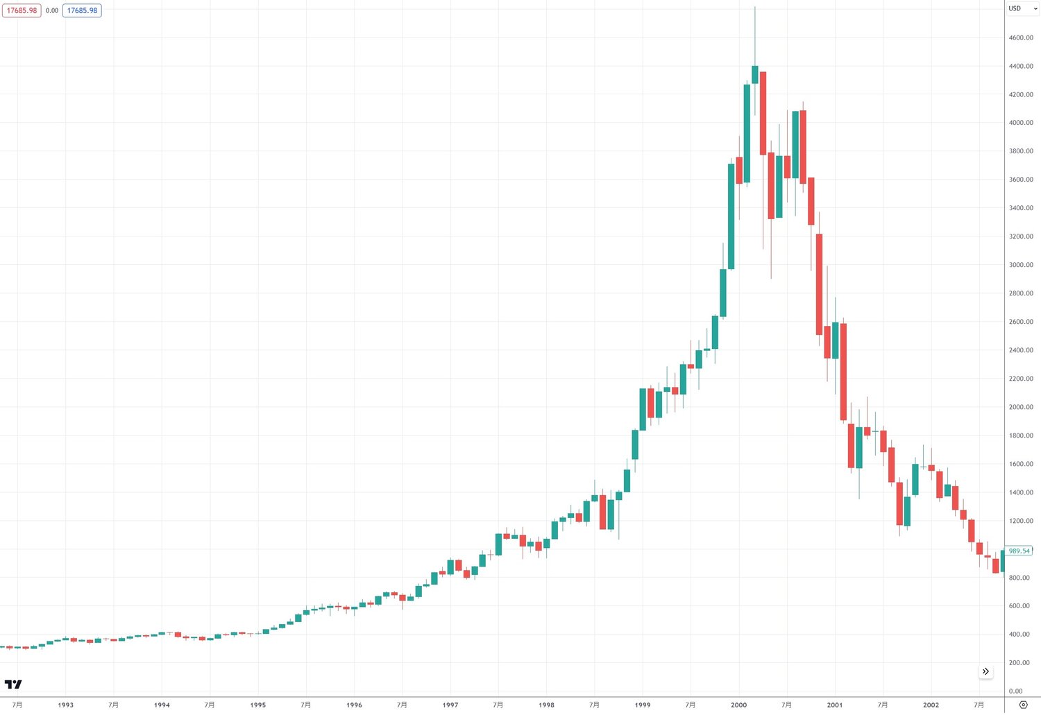 プロも知らない米国株が上昇する理由 ＡＩバブルのロジック｜リアルインテリジェンス