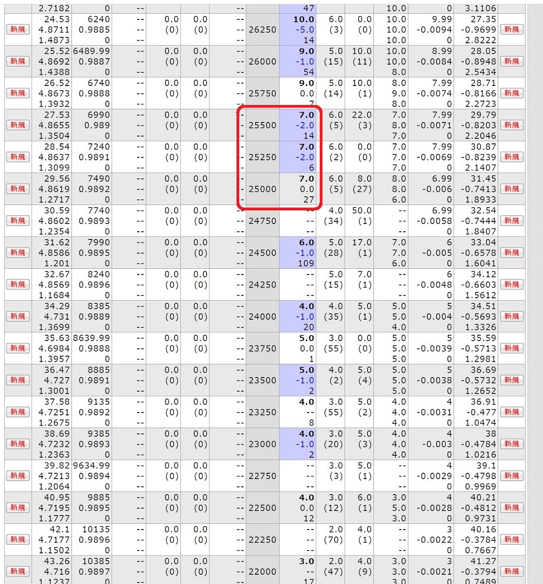 株暴落で爆発的利益になる日経２２５プットオプション｜リアルインテリジェンス