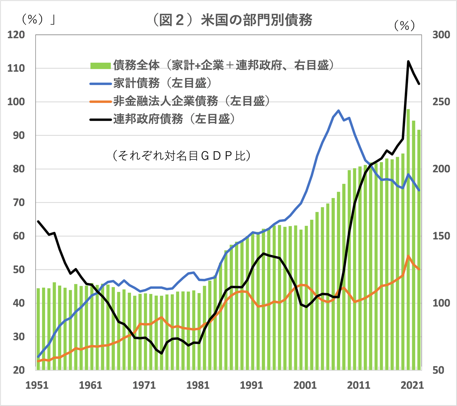膨張する米国の政府債務をどうみるか？｜リアルインテリジェンス