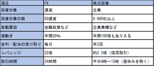 FXで稼ぐ人の特徴とは？利益を得る仕組みや投資スタイルを学ぼう！｜リアルインテリジェンス