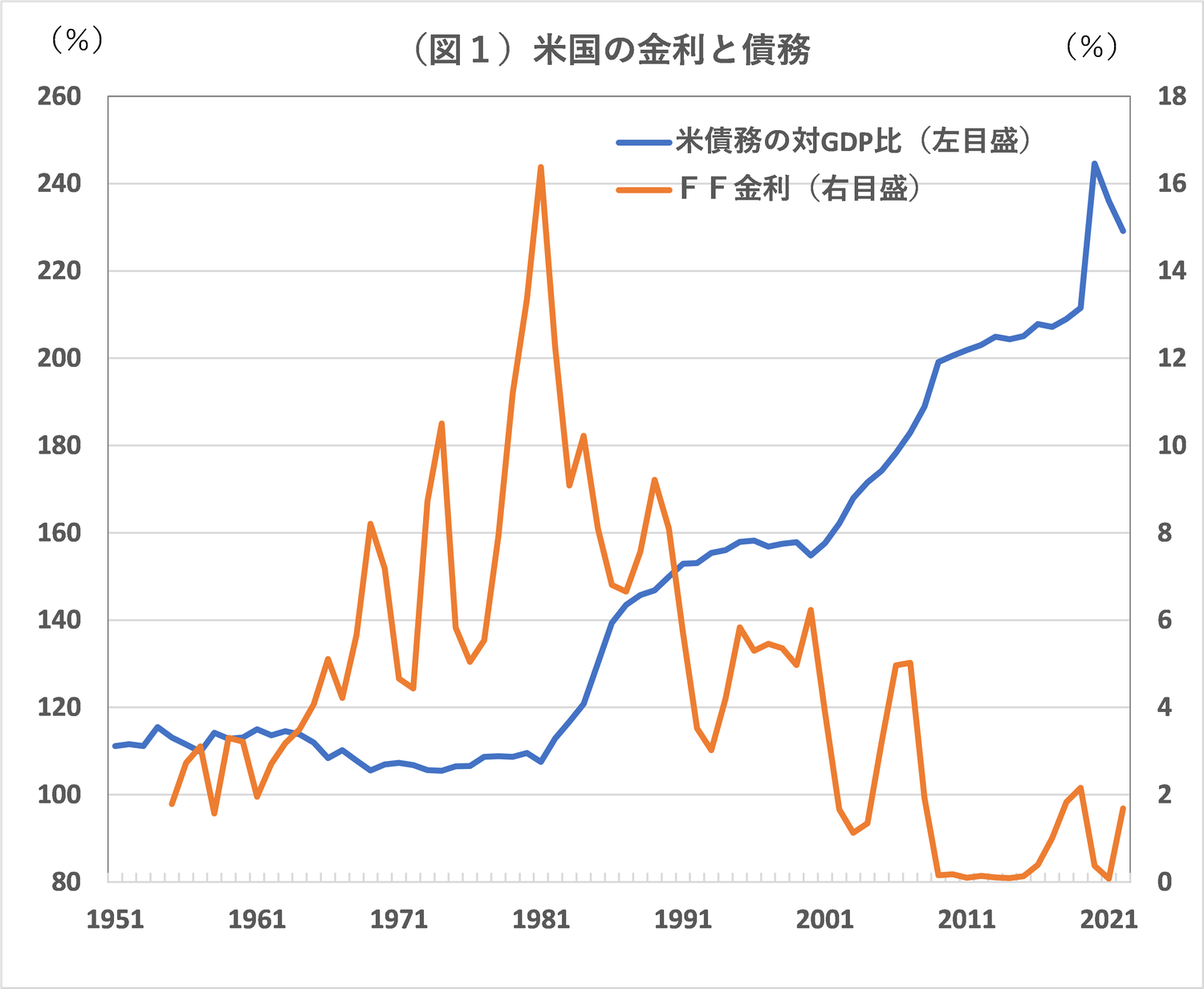 米国以上に急膨張する日本の政府債務をどうみるか？｜リアルインテリジェンス