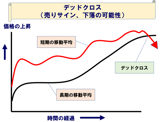 【まとめ売り】単品も可能　移動平均線の新しい読み方 Amazon.co.jp: 移動平均線の新しい読み方 : 野坂晃一, 増田克実: 本