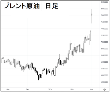 ブレント原油.png