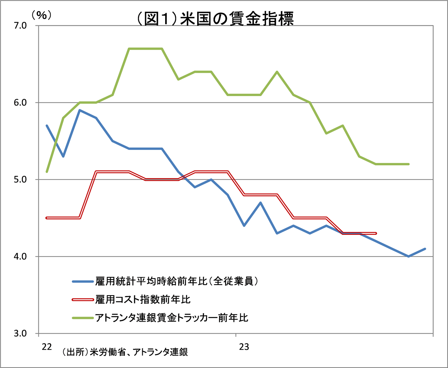 賃金上昇でインフレ懸念が再燃へ｜リアルインテリジェンス
