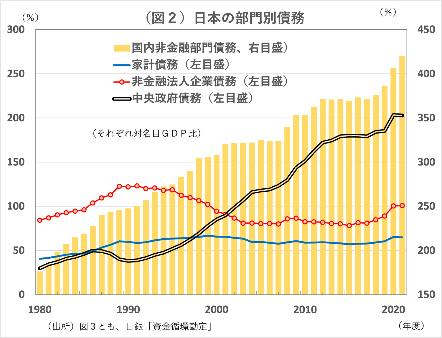 米国以上に急膨張する日本の政府債務をどうみるか？｜リアルインテリジェンス