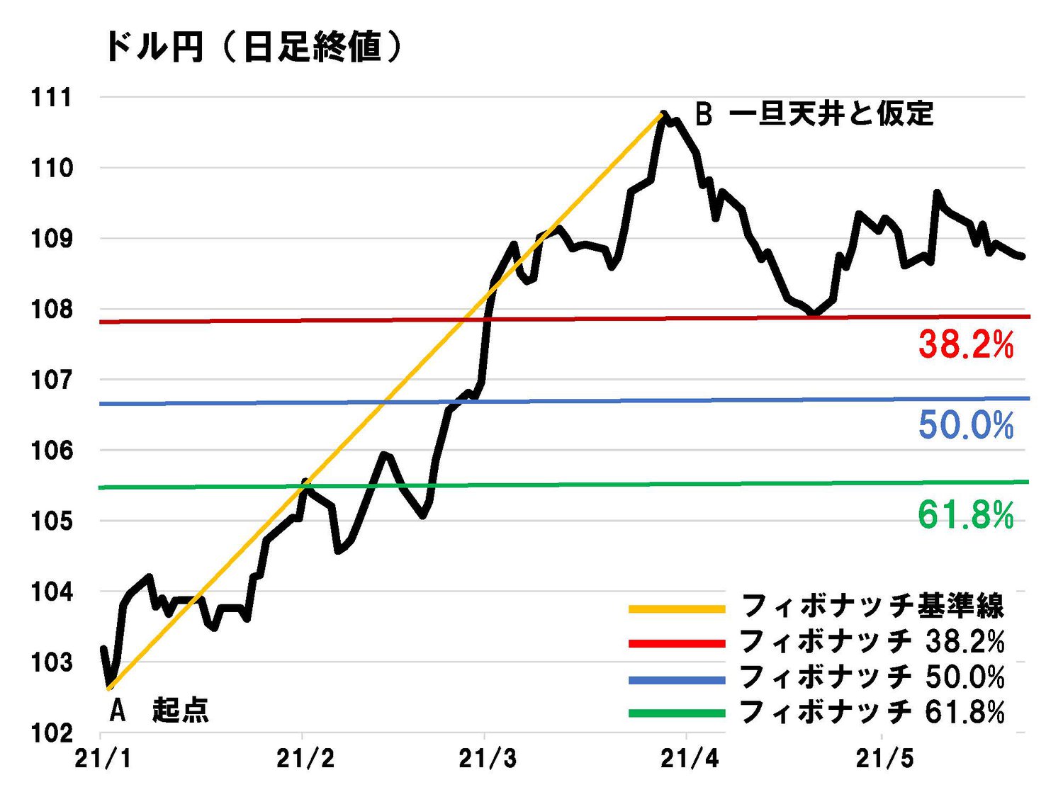 デイトレード、利食いと損切り、なぜ株価はあがるのか？ デイトレード、利食いと損切り、なぜ株価はあがるのか？ FXの損