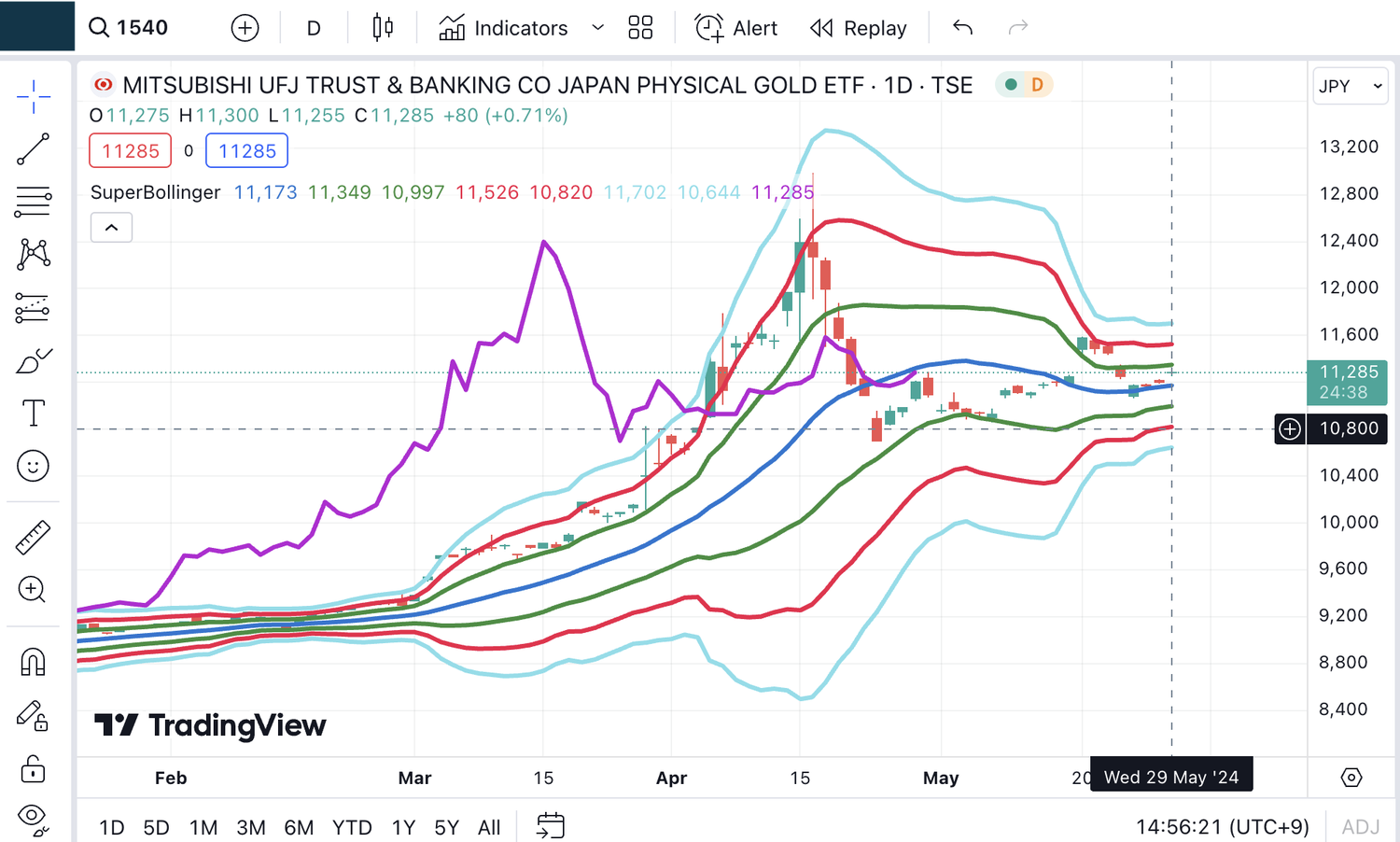 ゴールドETFの買い方｜リアルインテリジェンス