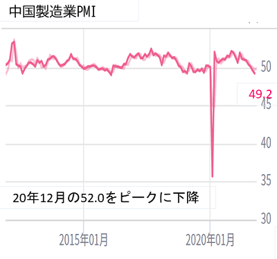 中国製造業PMI.png