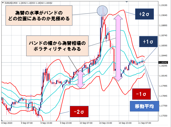 ボリンジャーバンド.PNG