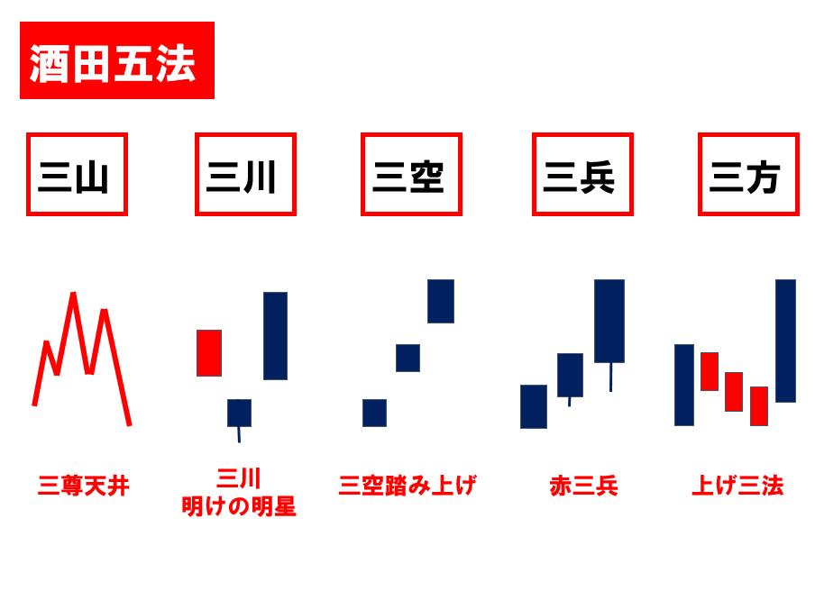 ローソク足坂田五法.png