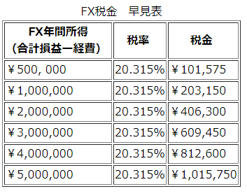 FX税金早見表.png