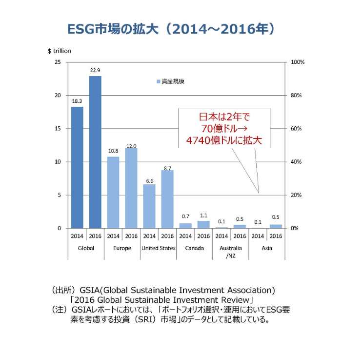 ESG投資1.png