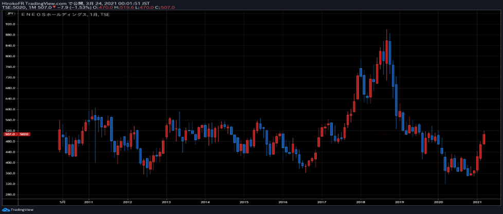 エネオス.png