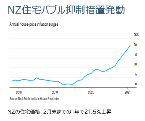 NZ住宅バブル.PNG