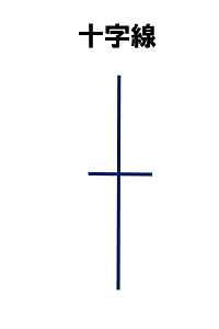 ローソク足十字線.png