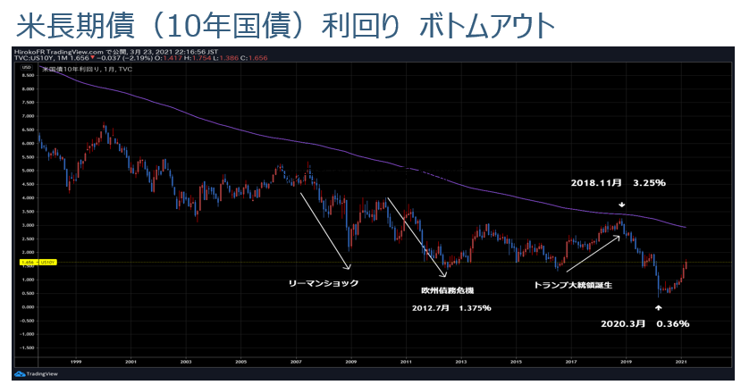 米長期国債10年.png