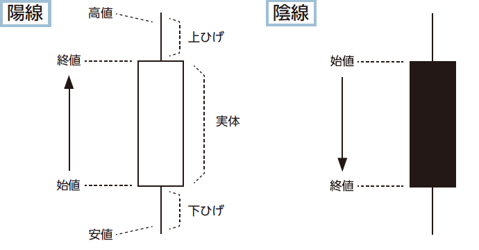 終値陽線陰線.PNG