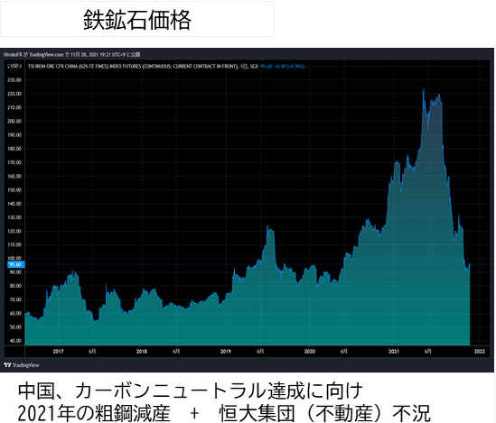 鉄鉱石価格.png