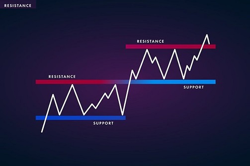 抵抗ラインでポジションを持つ