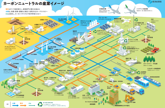 カーボンニュートラル.png