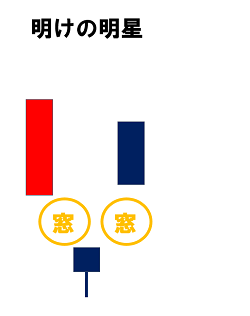 ローソク足明けの明星.png