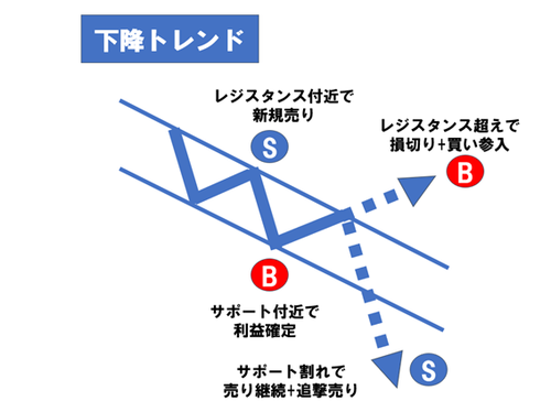下降トレンド.png