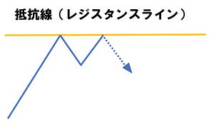 抵抗線レジスタンスライン.png