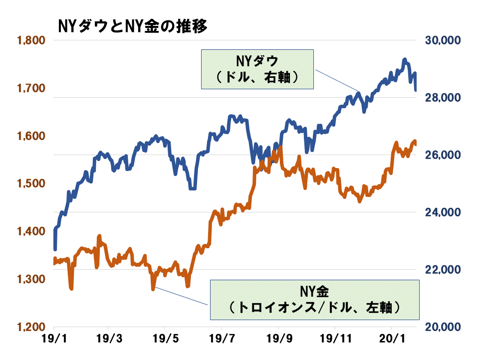 No.9図_ゴールドと経済の関係 (2).gif