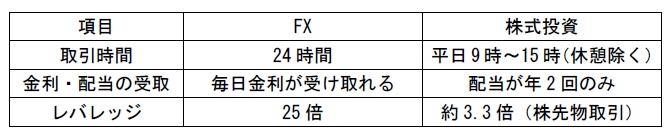 FXと株式投資.png