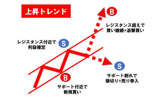 上昇トレンド.png