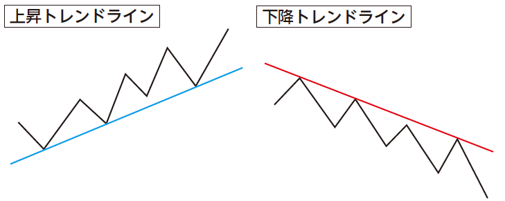 トレンドライン.png