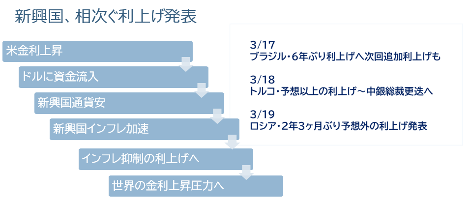 利上げ発表.png