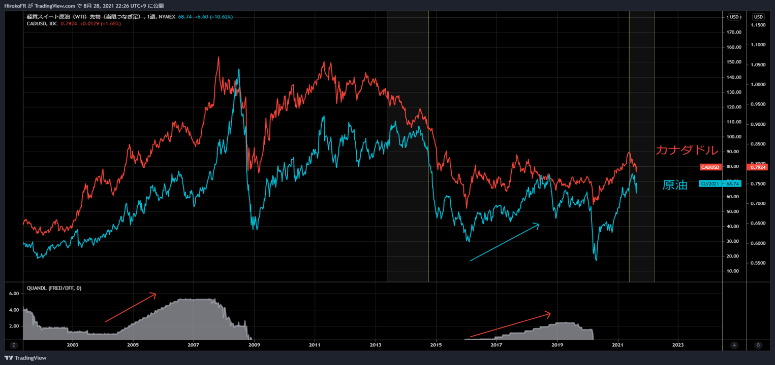 原油カナダドル.png